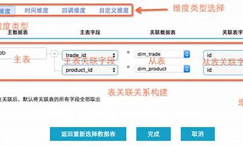 biplatform 源码